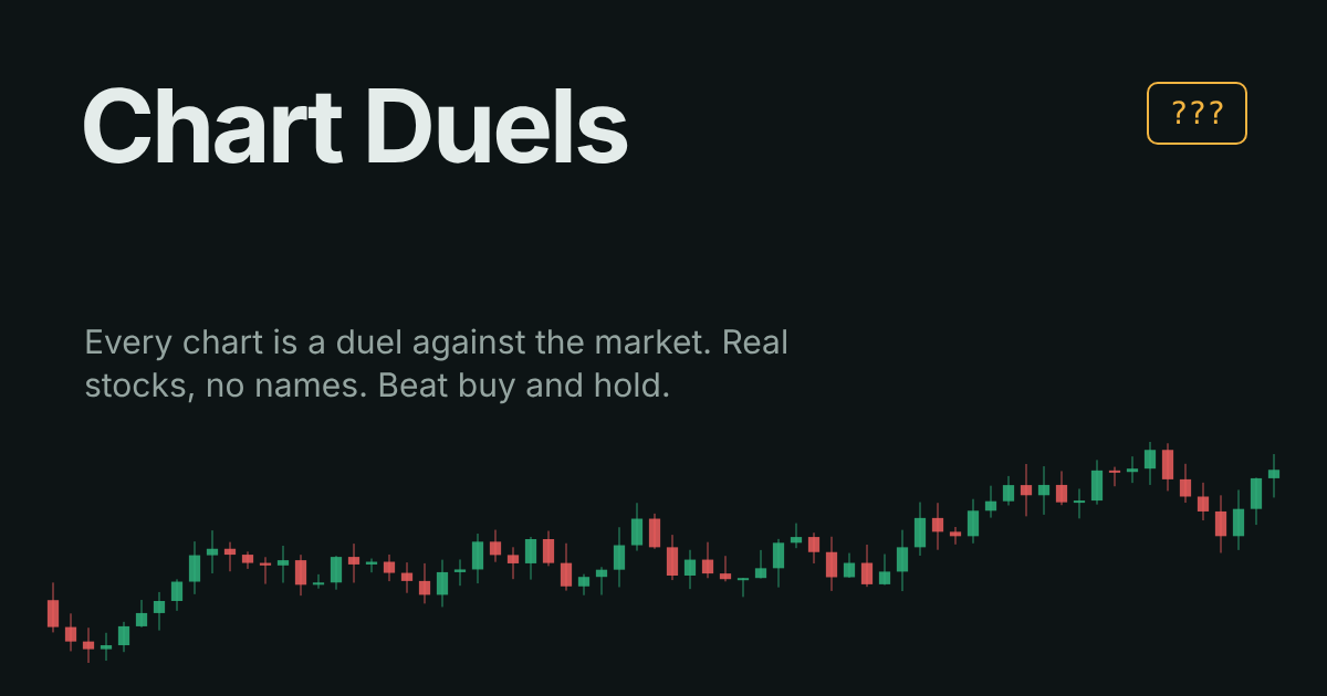 Chart Patterns Images Learn Technical Analysis: Indicators Explained · Chart Duels